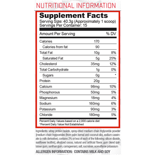 Keto Feed Label