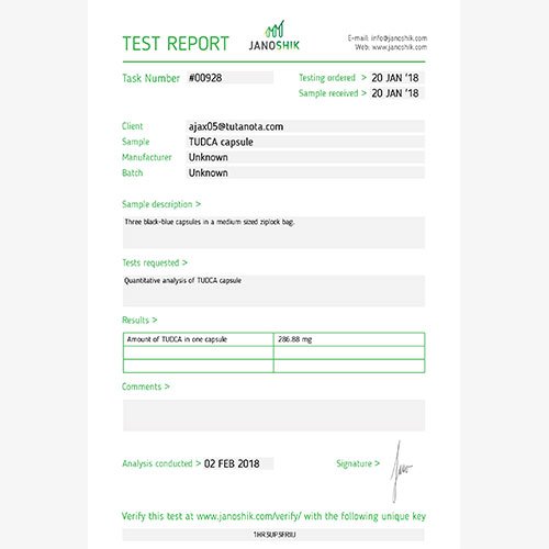 TUDCA Results