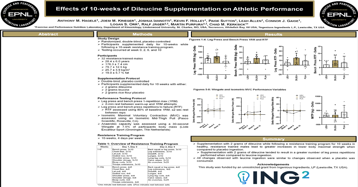 MuscleTechPeptide185poster