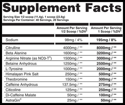 Apollon Nutrition Desperado Supplement Facts