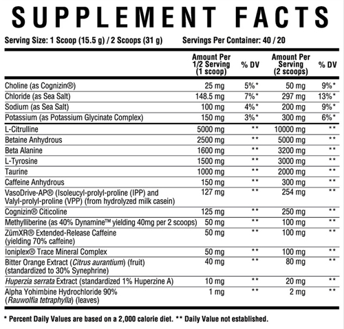 Core Nutritionals Fury Black SFP